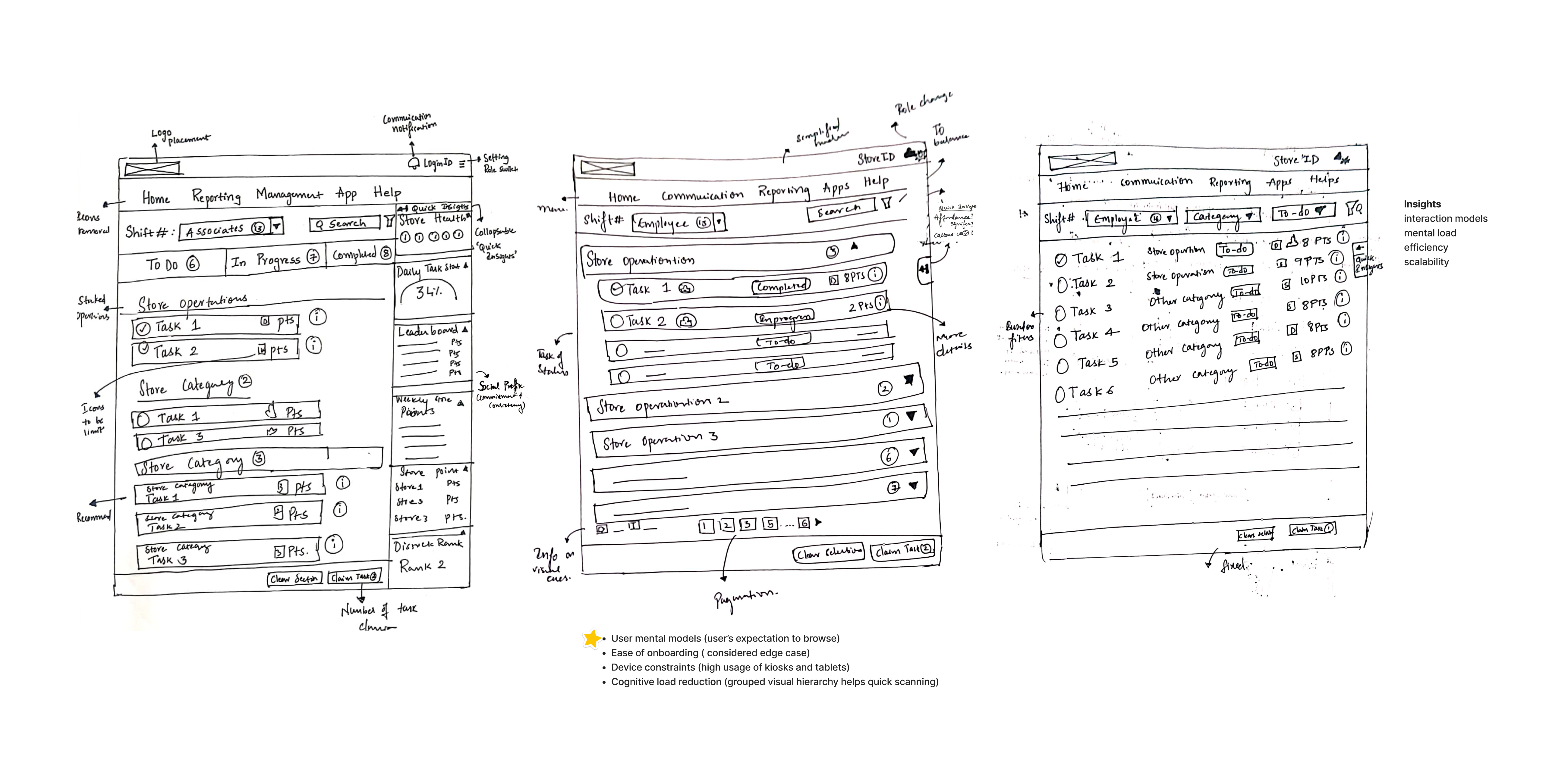 Three-way comparison of task-list layouts — parent-grouped tasks, task cards by category, and table view with filters