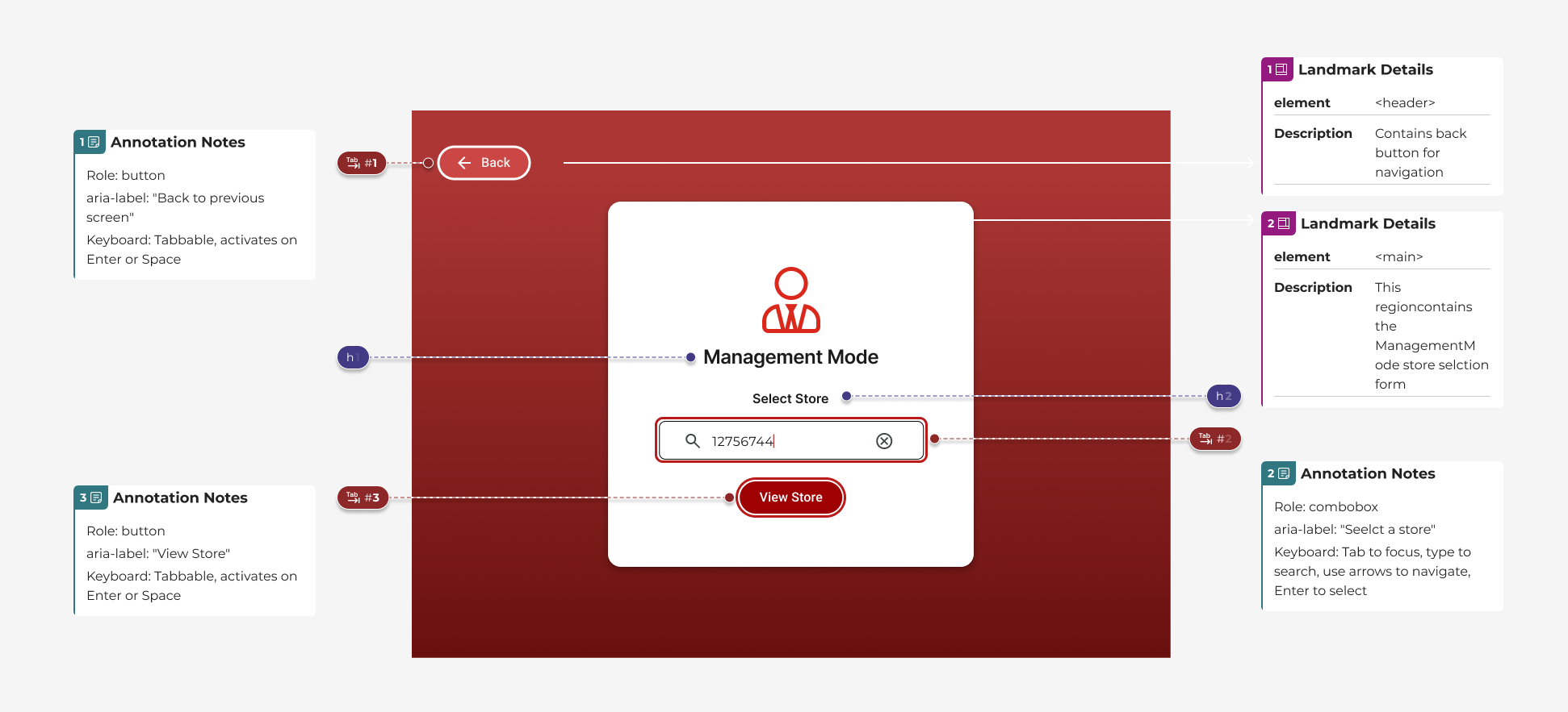 Keyboard focus indicator on the store selection screen