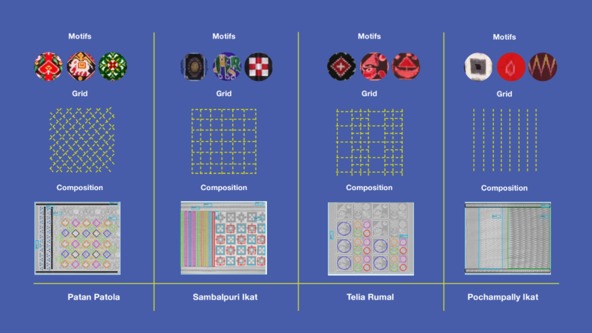 Pattern deconstruction into motif, repetition, and grid