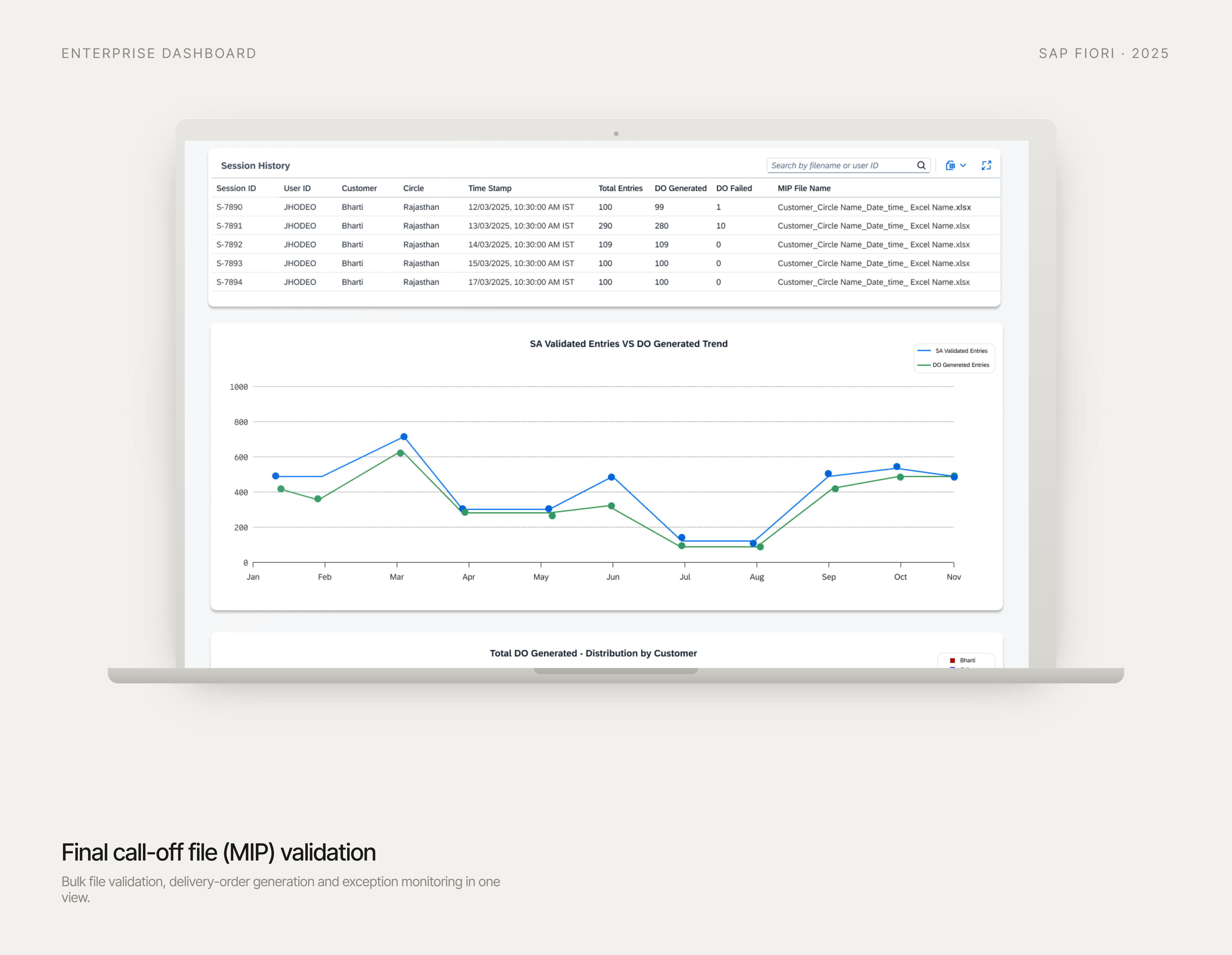 MIP validation dashboard wireframe