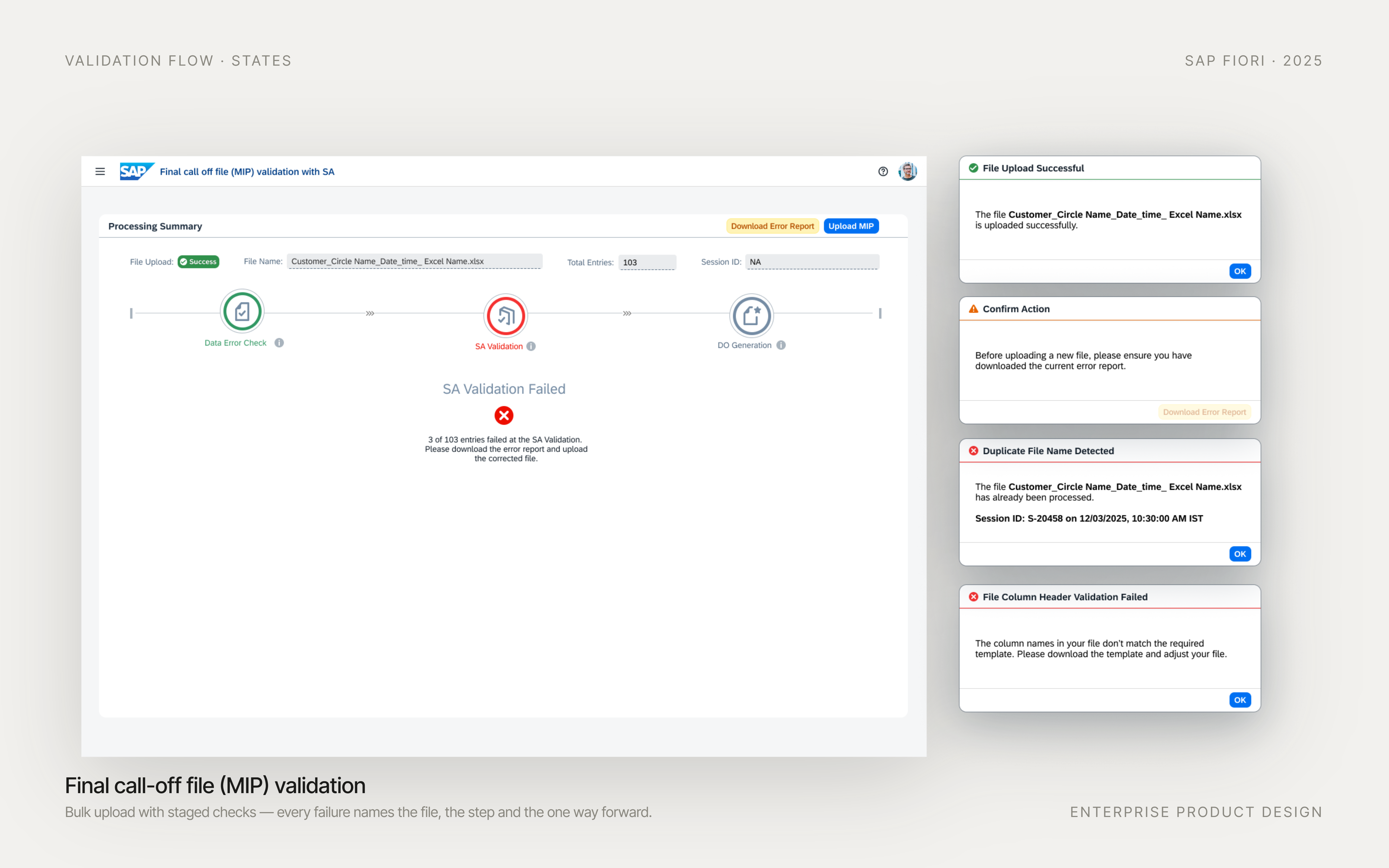 MIP validation flow diagram, alternate view